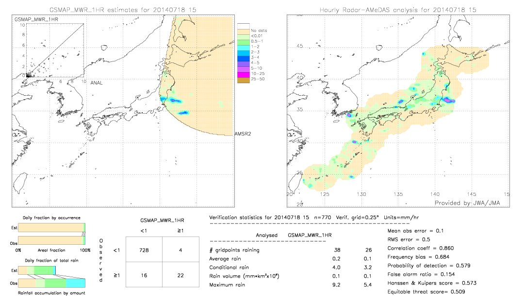 GSMaP MWR validation image.  2014/07/18 15 