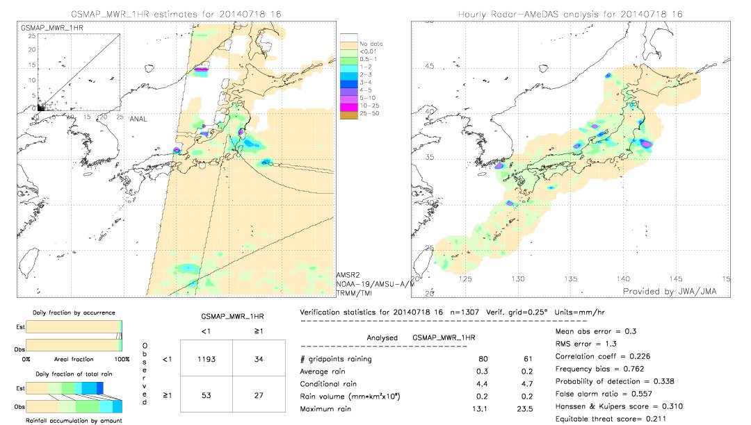 GSMaP MWR validation image.  2014/07/18 16 