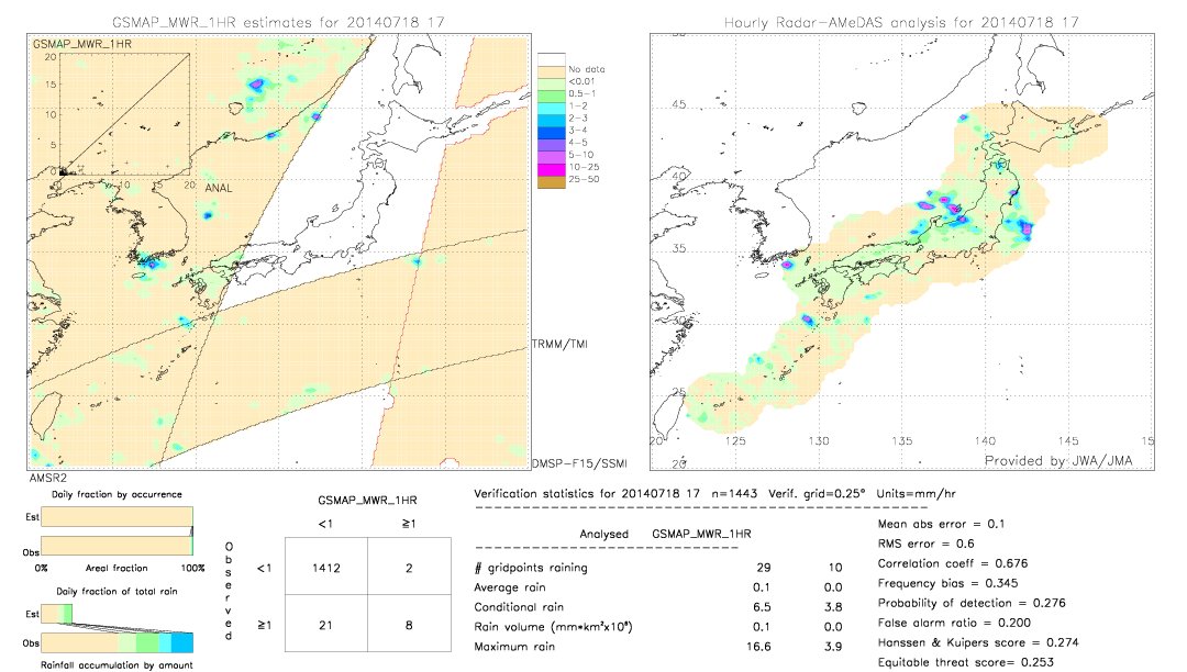 GSMaP MWR validation image.  2014/07/18 17 