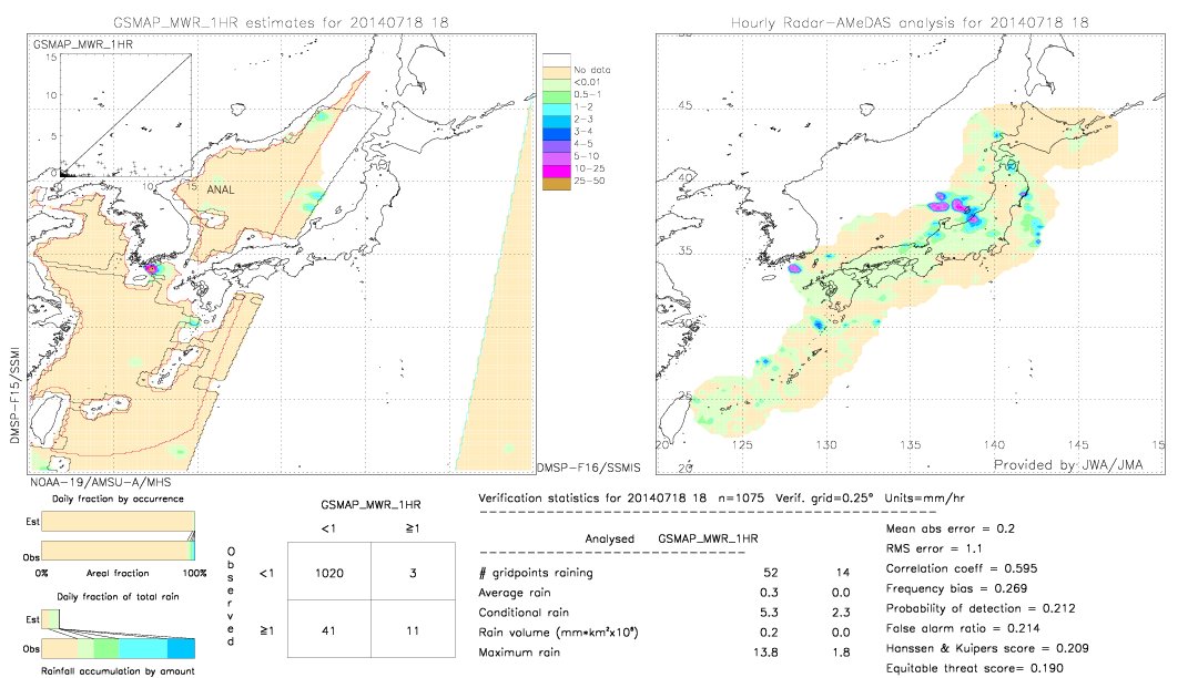 GSMaP MWR validation image.  2014/07/18 18 