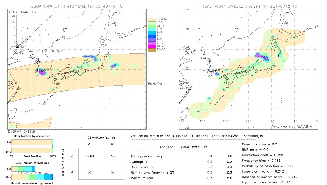 GSMaP MWR validation image.  2014/07/18 19 