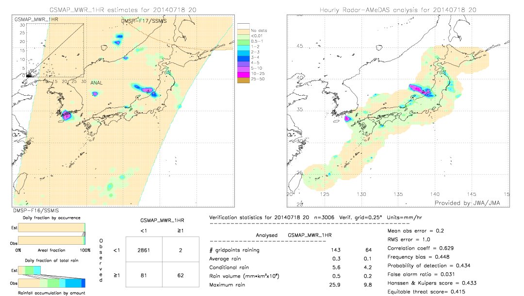 GSMaP MWR validation image.  2014/07/18 20 