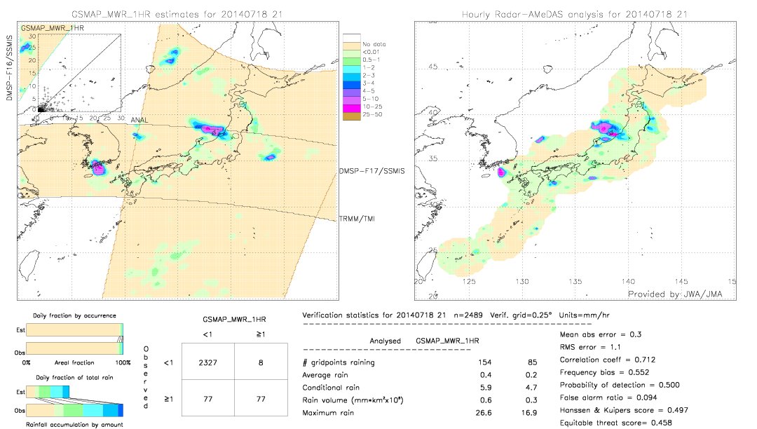 GSMaP MWR validation image.  2014/07/18 21 