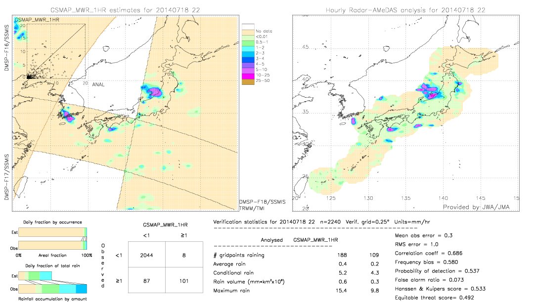 GSMaP MWR validation image.  2014/07/18 22 