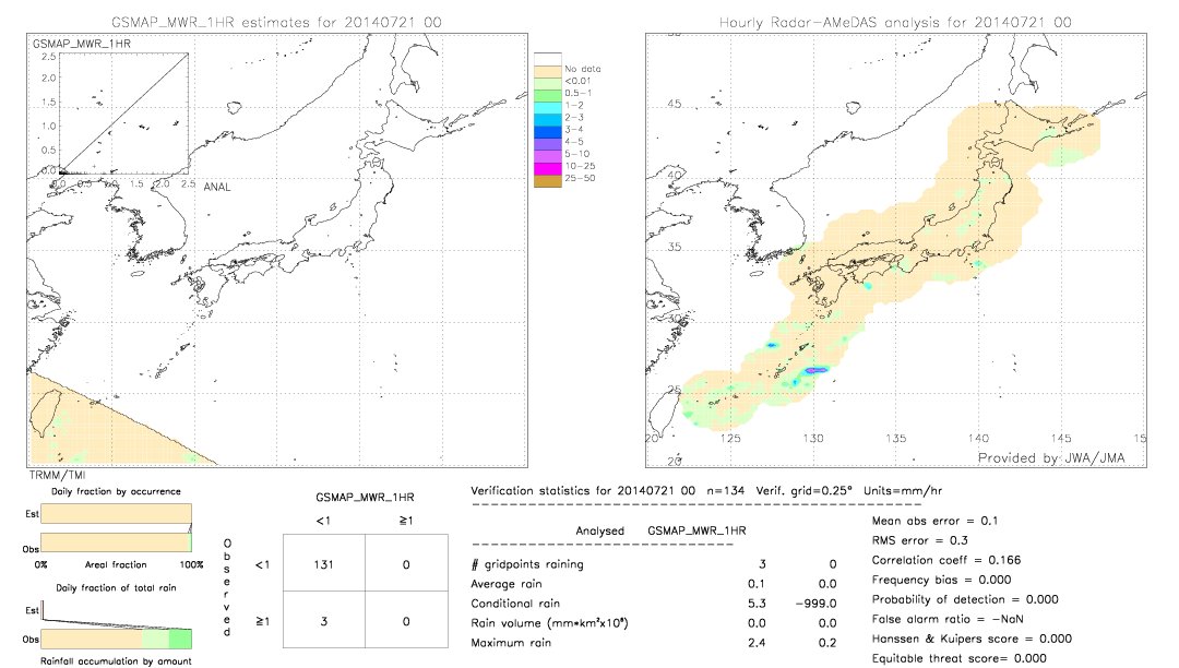 GSMaP MWR validation image.  2014/07/21 00 