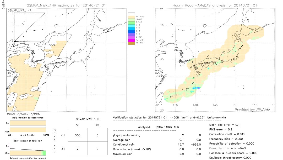 GSMaP MWR validation image.  2014/07/21 01 