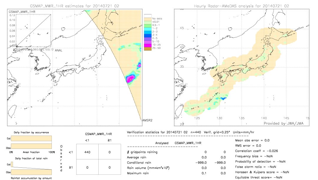 GSMaP MWR validation image.  2014/07/21 02 