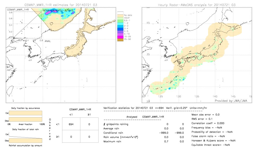 GSMaP MWR validation image.  2014/07/21 03 