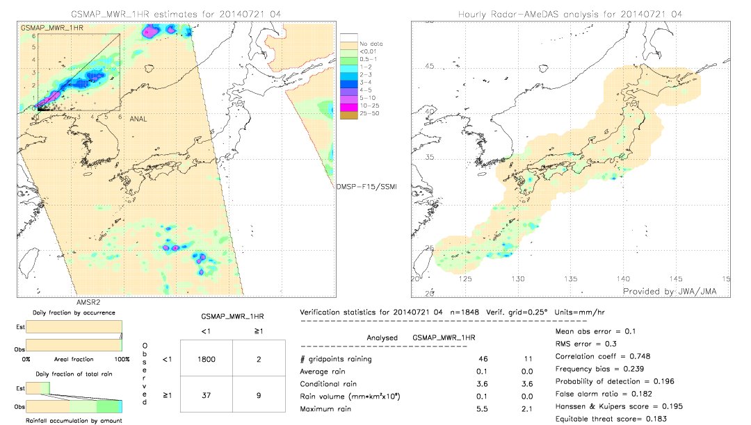 GSMaP MWR validation image.  2014/07/21 04 