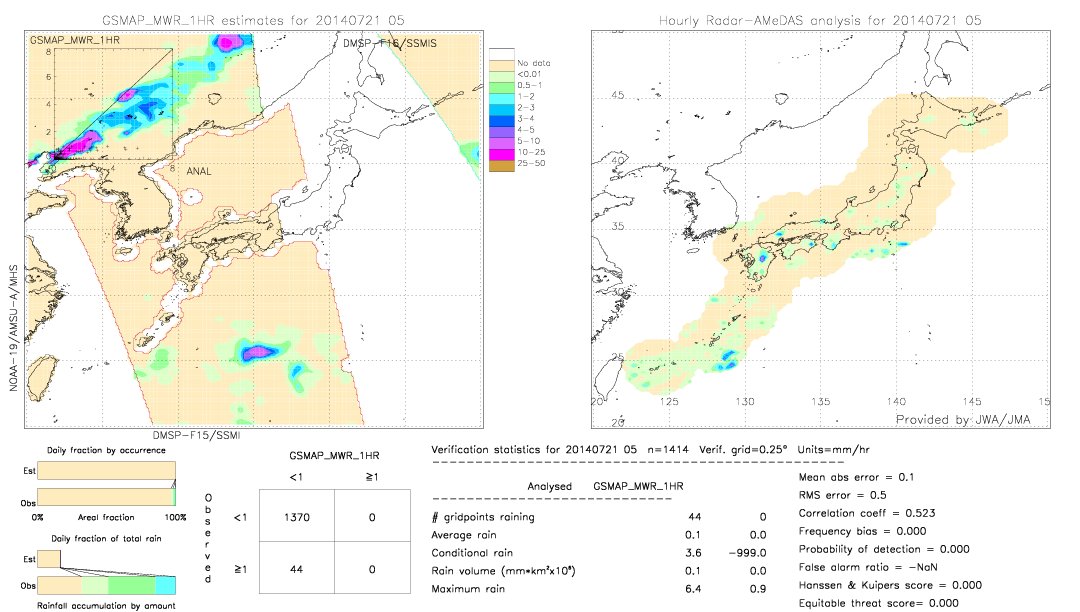 GSMaP MWR validation image.  2014/07/21 05 