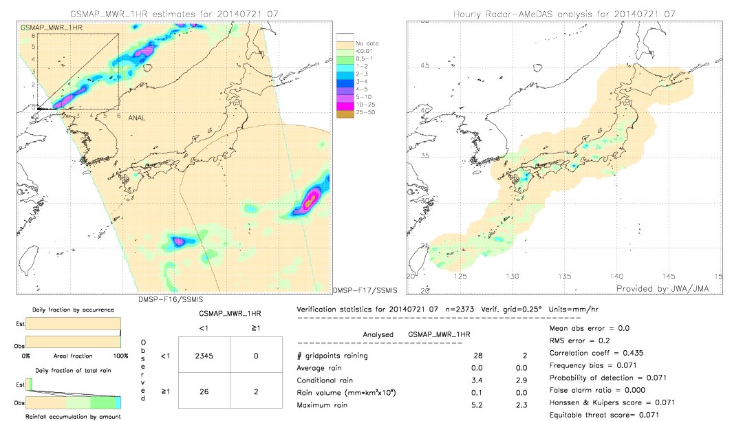 GSMaP MWR validation image.  2014/07/21 07 