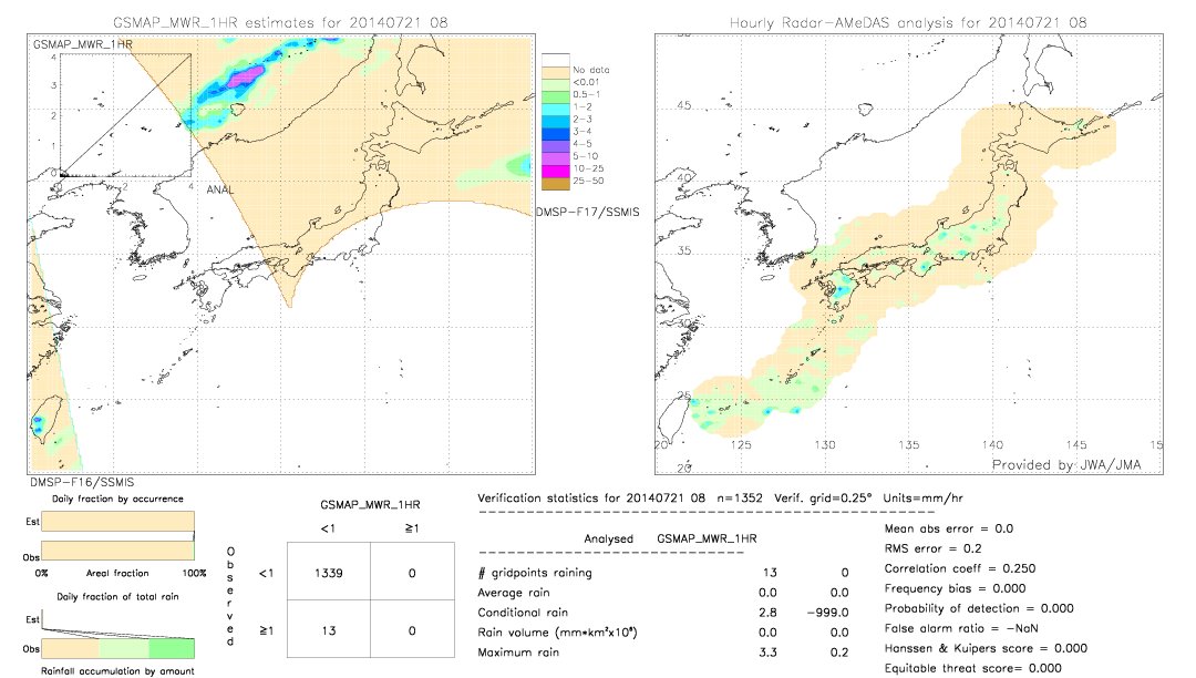 GSMaP MWR validation image.  2014/07/21 08 