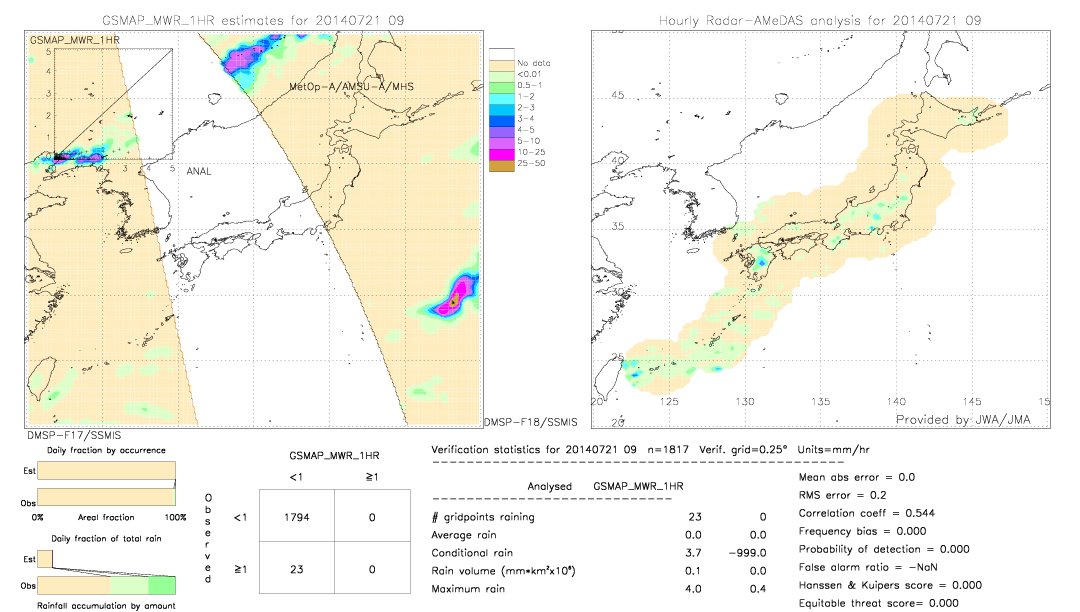 GSMaP MWR validation image.  2014/07/21 09 