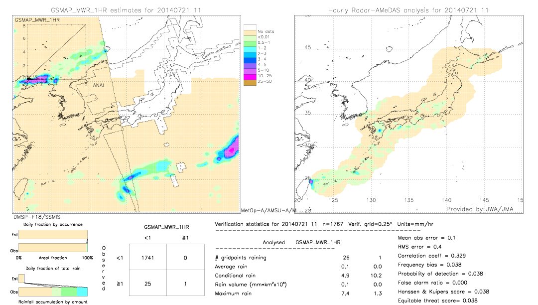 GSMaP MWR validation image.  2014/07/21 11 