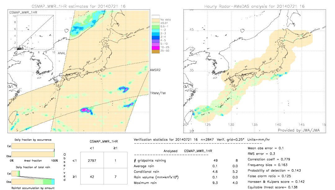 GSMaP MWR validation image.  2014/07/21 16 