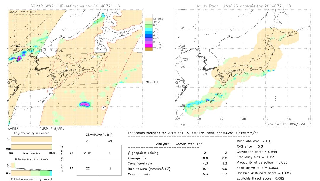 GSMaP MWR validation image.  2014/07/21 18 