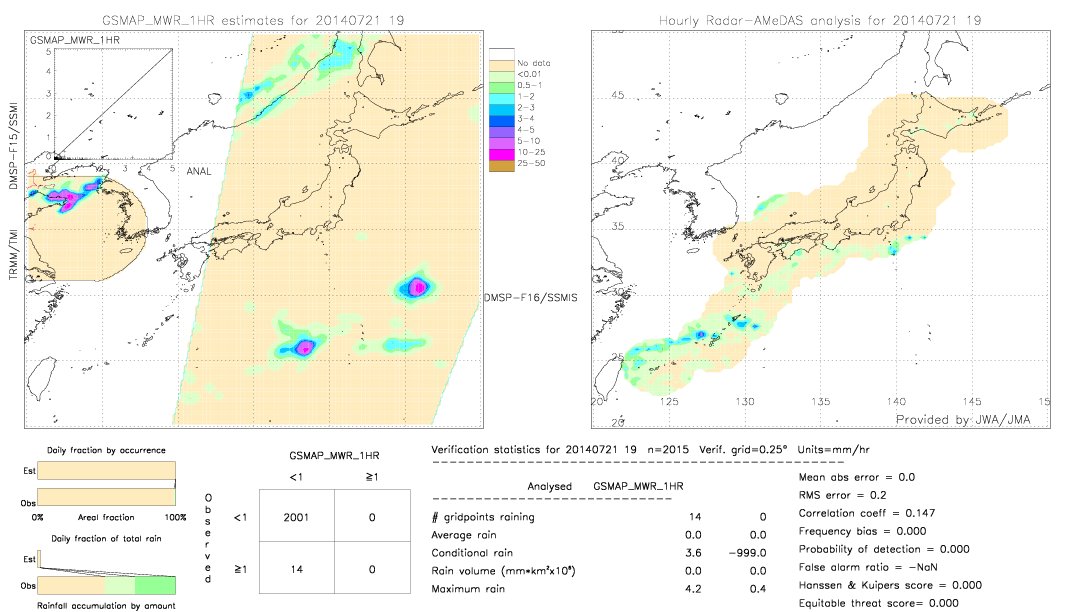 GSMaP MWR validation image.  2014/07/21 19 