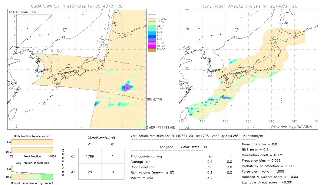 GSMaP MWR validation image.  2014/07/21 20 