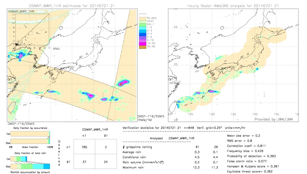 GSMaP MWR validation image.  2014/07/21 21 