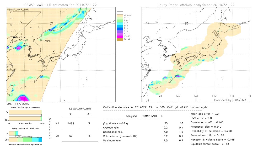 GSMaP MWR validation image.  2014/07/21 22 