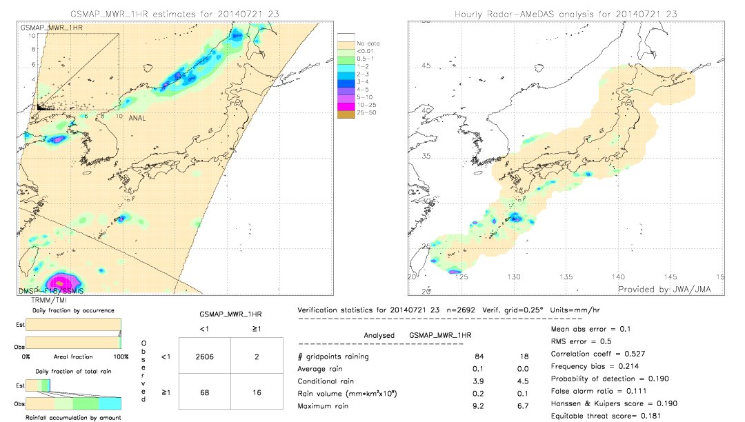 GSMaP MWR validation image.  2014/07/21 23 