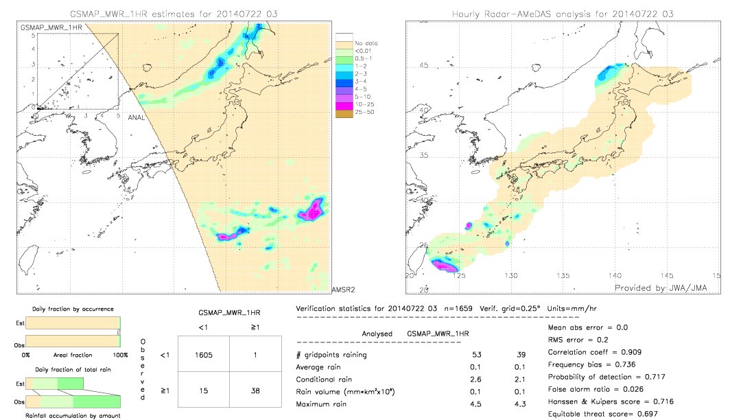 GSMaP MWR validation image.  2014/07/22 03 