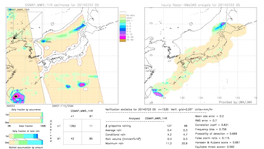 GSMaP MWR validation image.  2014/07/22 05 