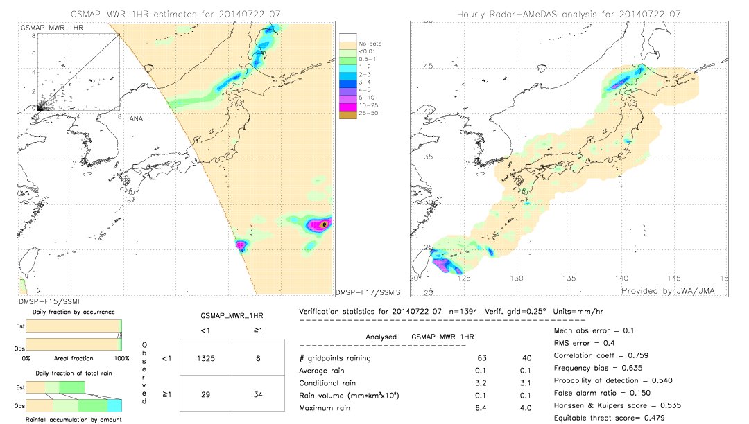 GSMaP MWR validation image.  2014/07/22 07 