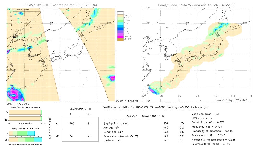 GSMaP MWR validation image.  2014/07/22 09 