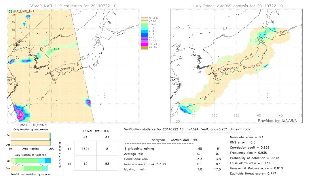 GSMaP MWR validation image.  2014/07/22 10 