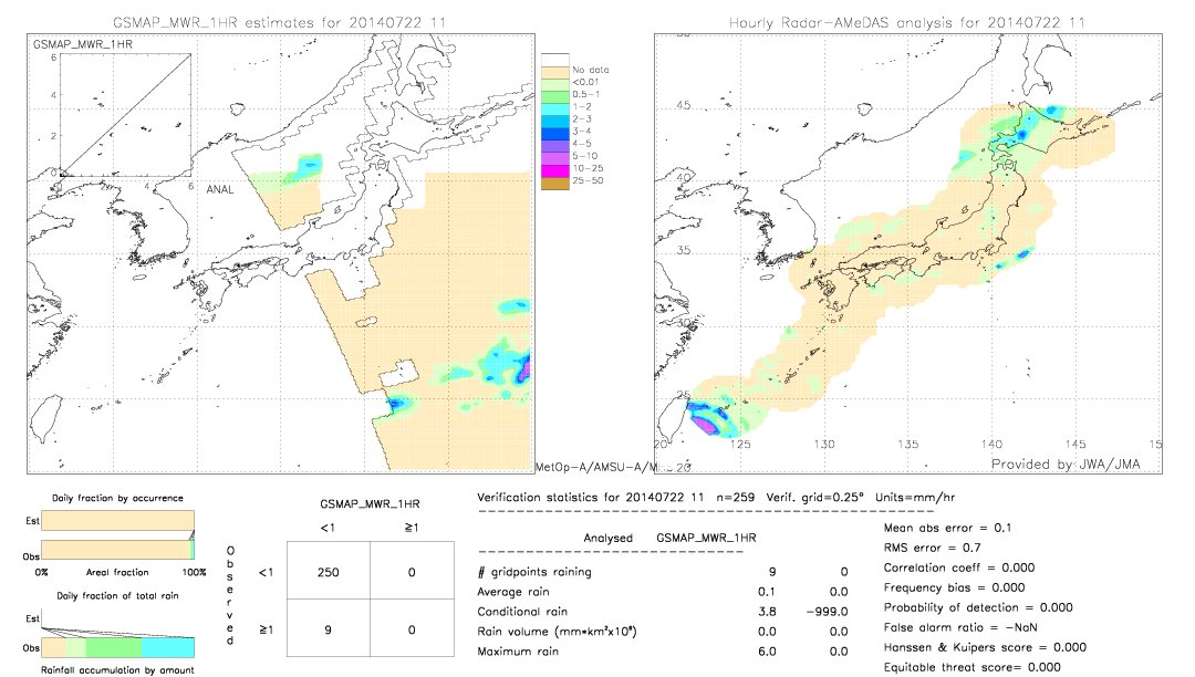 GSMaP MWR validation image.  2014/07/22 11 