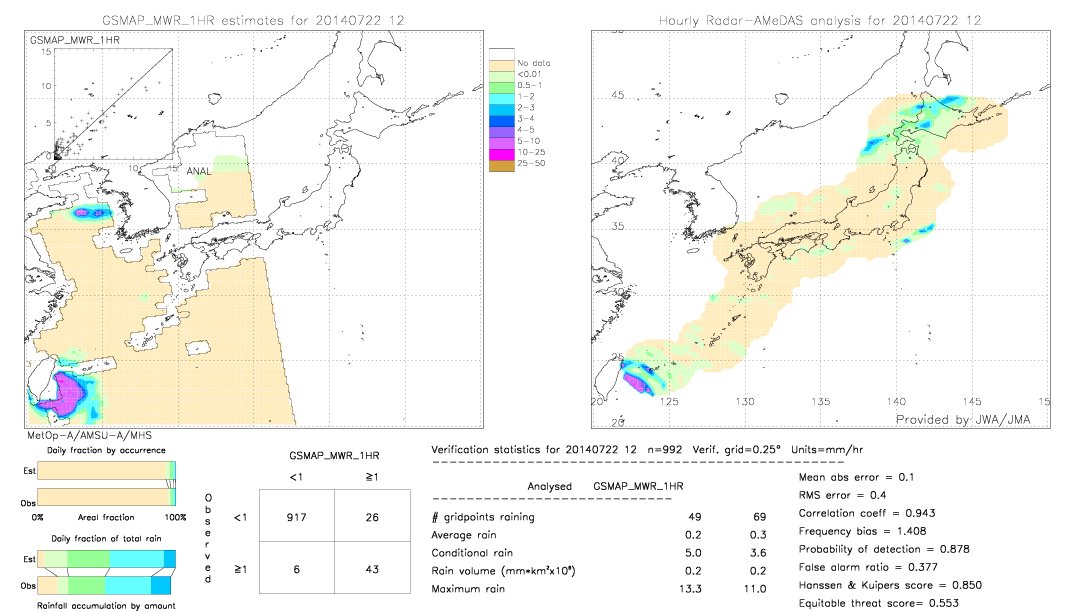 GSMaP MWR validation image.  2014/07/22 12 