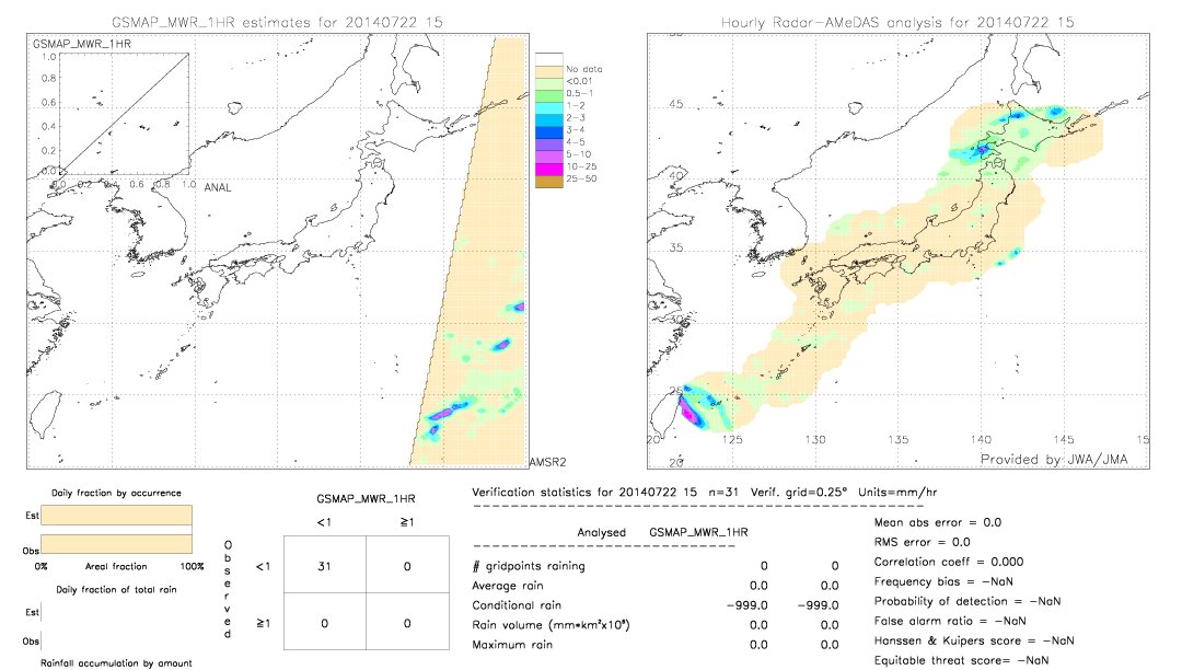 GSMaP MWR validation image.  2014/07/22 15 