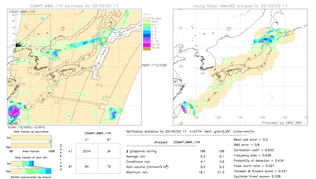 GSMaP MWR validation image.  2014/07/22 17 