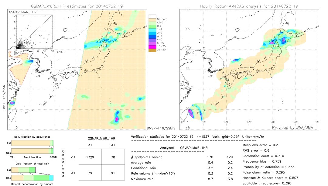 GSMaP MWR validation image.  2014/07/22 19 