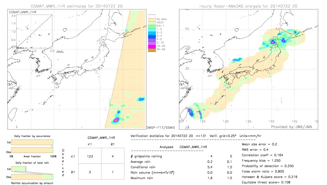 GSMaP MWR validation image.  2014/07/22 20 