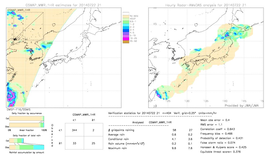 GSMaP MWR validation image.  2014/07/22 21 