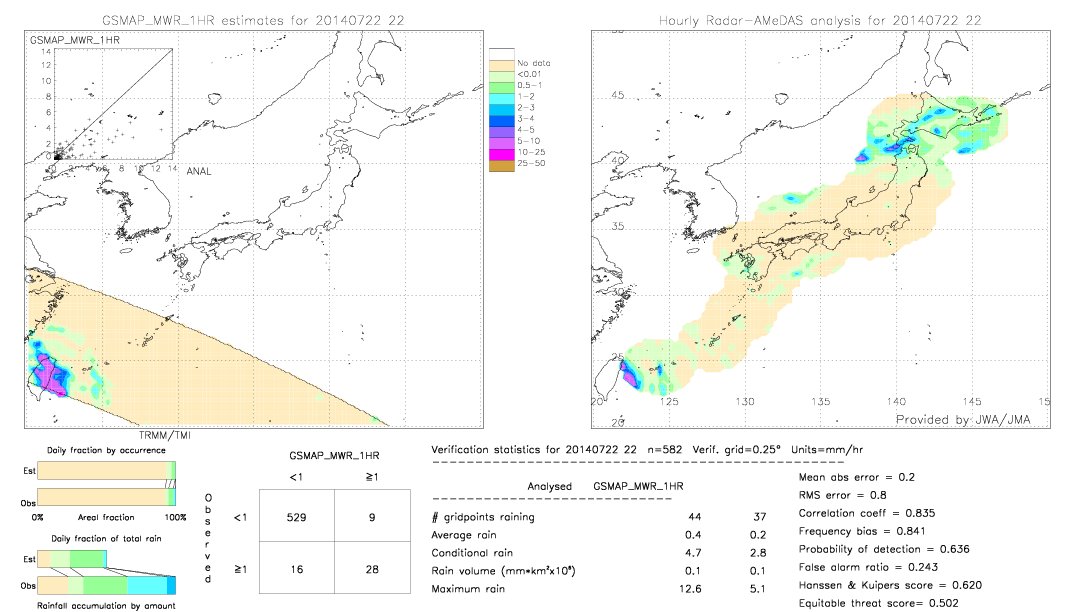 GSMaP MWR validation image.  2014/07/22 22 