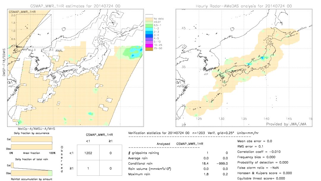 GSMaP MWR validation image.  2014/07/24 00 