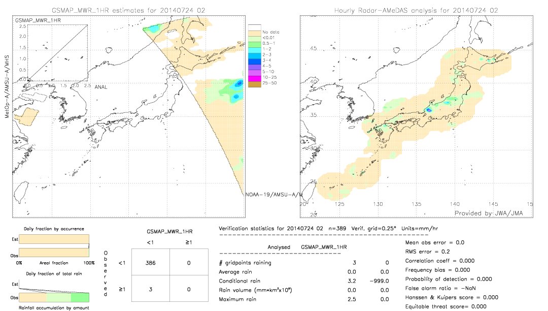 GSMaP MWR validation image.  2014/07/24 02 