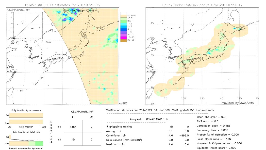 GSMaP MWR validation image.  2014/07/24 03 