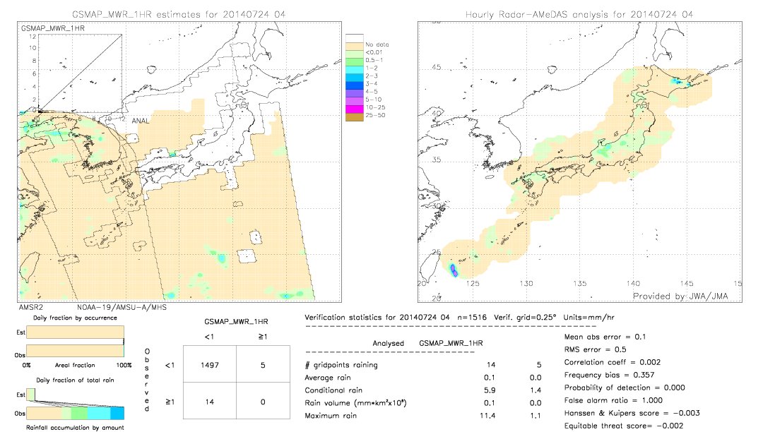 GSMaP MWR validation image.  2014/07/24 04 