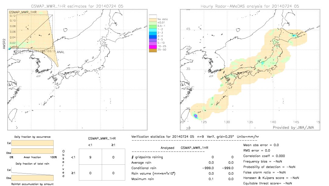 GSMaP MWR validation image.  2014/07/24 05 