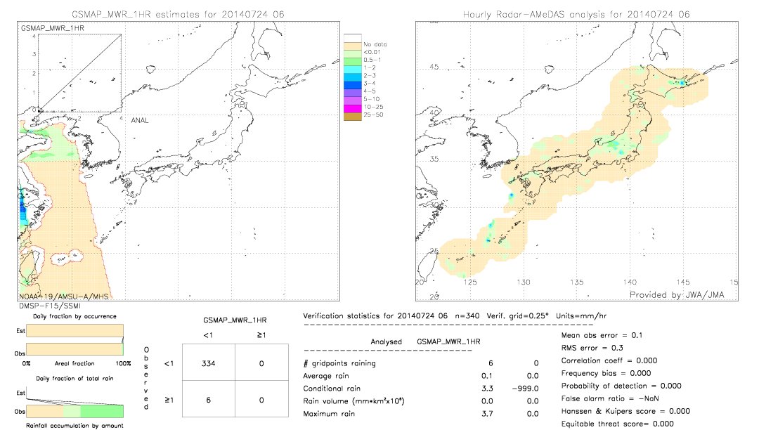 GSMaP MWR validation image.  2014/07/24 06 