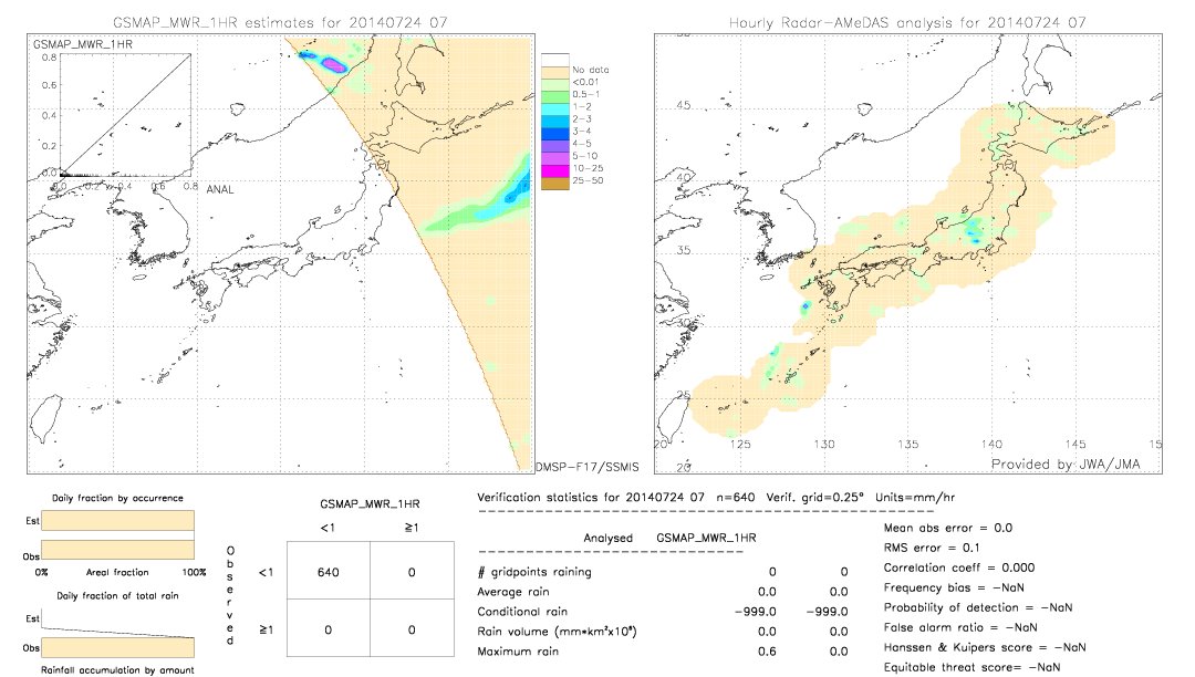 GSMaP MWR validation image.  2014/07/24 07 