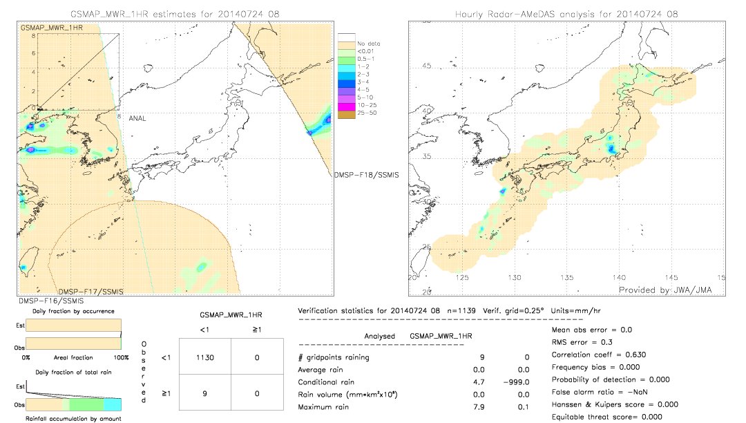 GSMaP MWR validation image.  2014/07/24 08 