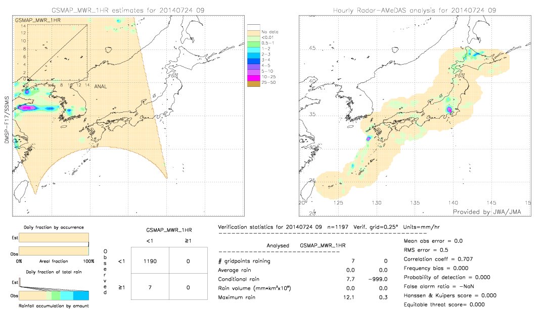 GSMaP MWR validation image.  2014/07/24 09 