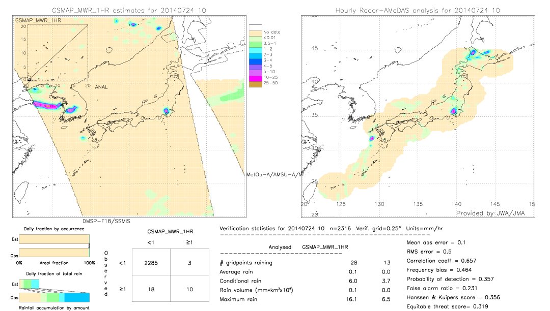 GSMaP MWR validation image.  2014/07/24 10 