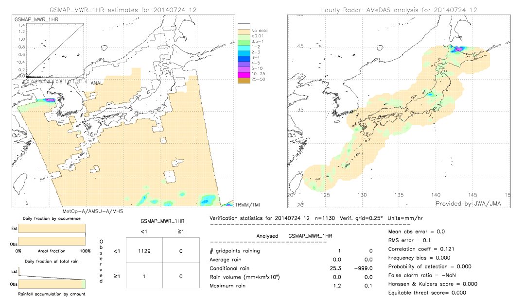 GSMaP MWR validation image.  2014/07/24 12 