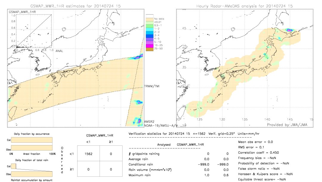 GSMaP MWR validation image.  2014/07/24 15 